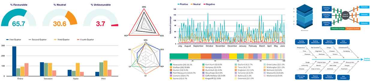 typesetting, typesetting services, graphic design services, graphs, diagrams, melbourne, squeezebox