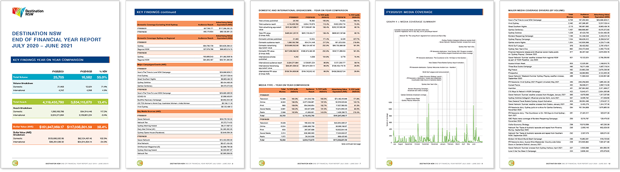 typesetting, typesetting services, graphic design services, financial report typesetting, financials, melbourne, squeezebox